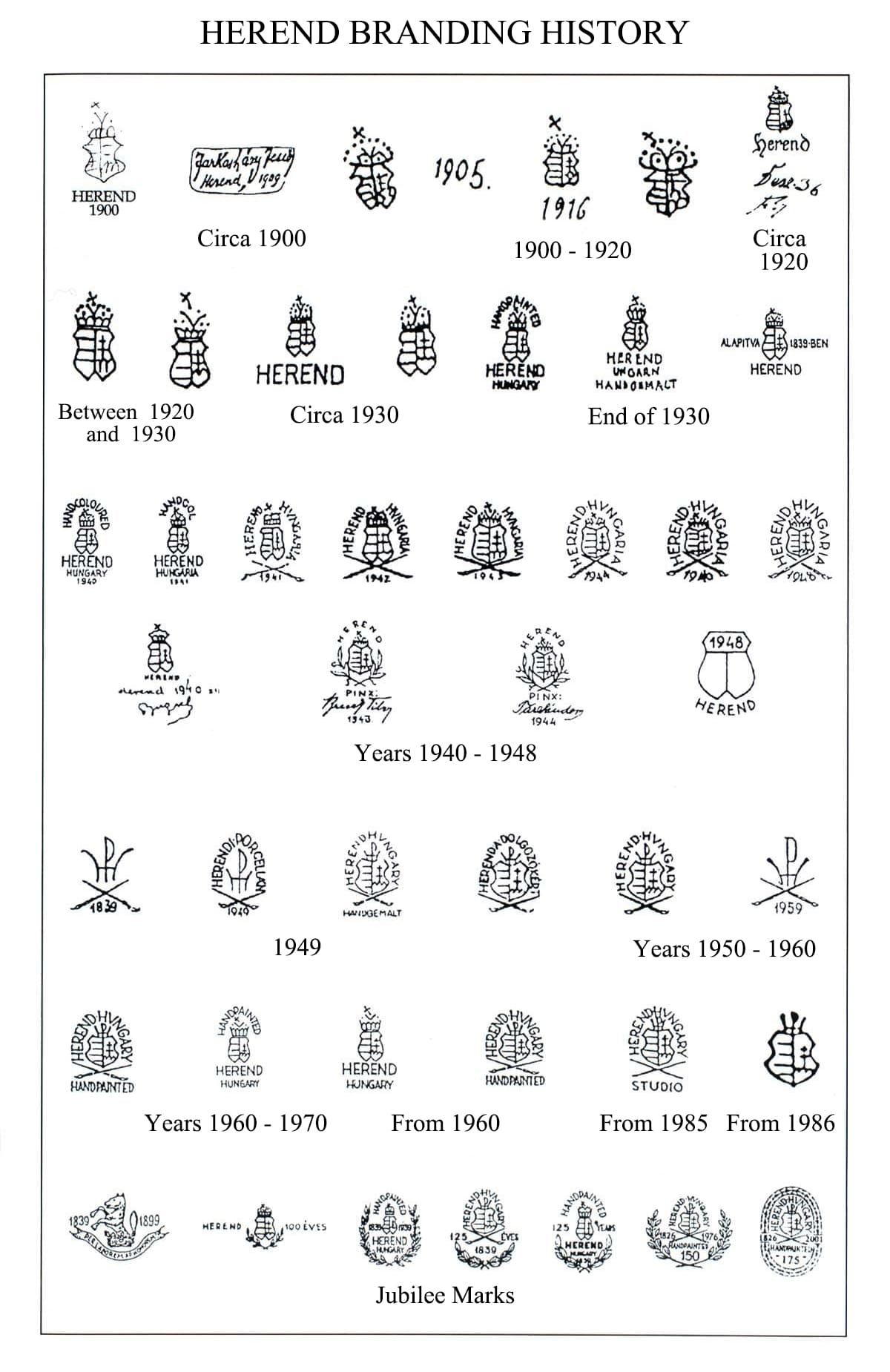 herend branding history